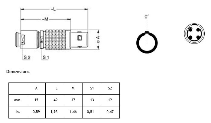 LEMO diagram