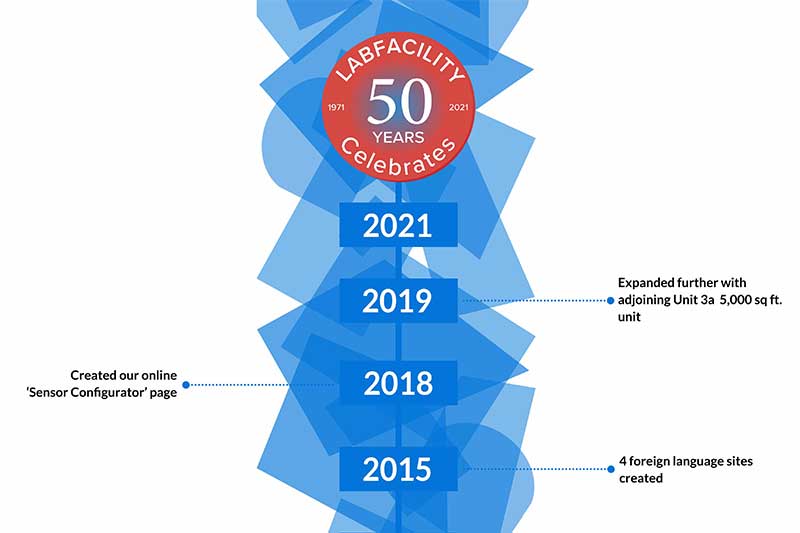 Labfacility 50 Year Timeline