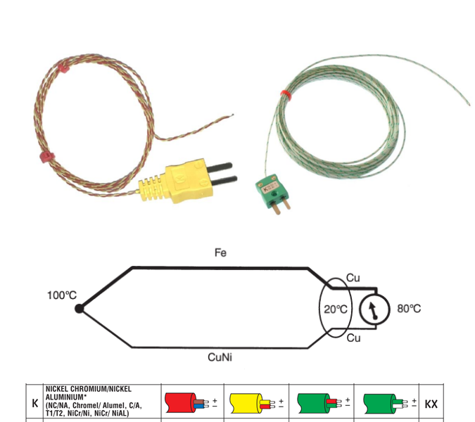 What is a Type K Thermocouple?